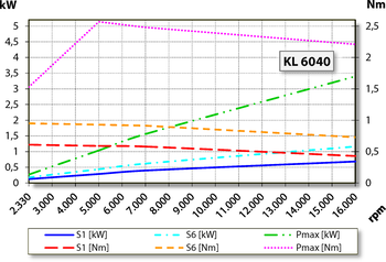 aj.product.detail.image_diagram_power_altARS72-M416.09 S5