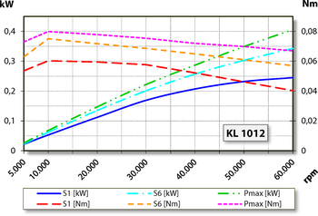 aj.product.detail.image_diagram_power_uncooled_altARS33-M060.23 K3S15